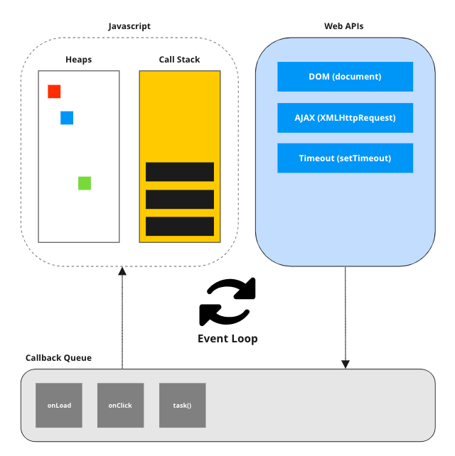 Event Loop